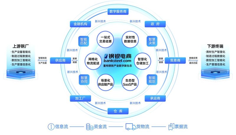 海口秀英区电商行业的成功案例分析
